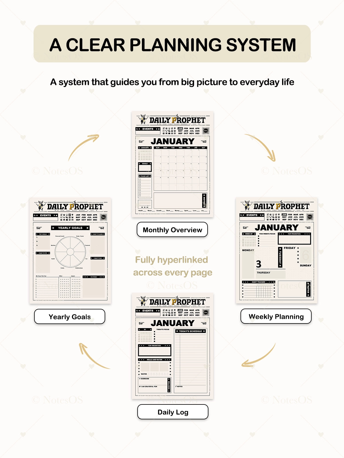 2026 Daily Prophet Planner